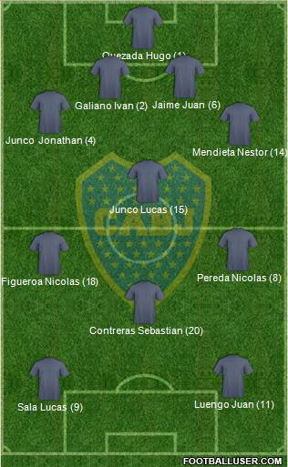 Boca Juniors Formation 2015