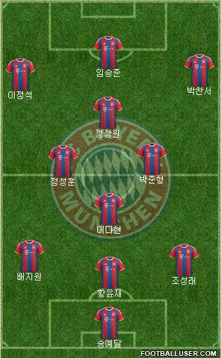 FC Bayern München Formation 2015