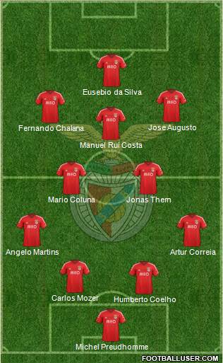 Sport Lisboa e Benfica - SAD Formation 2015