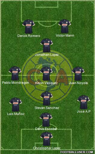 Club de Fútbol América Formation 2015