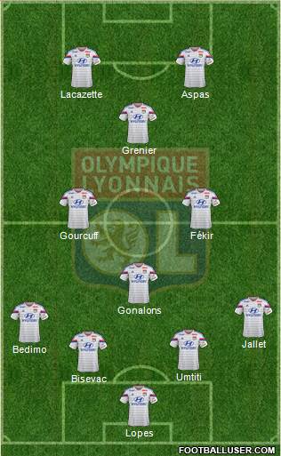 Olympique Lyonnais Formation 2015