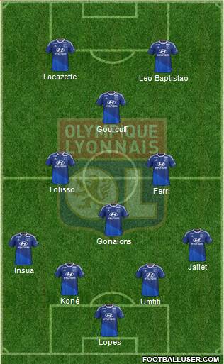 Olympique Lyonnais Formation 2015