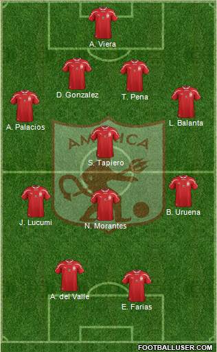 CD América de Cali