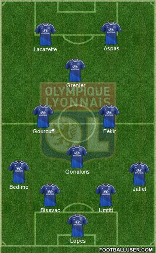 Olympique Lyonnais Formation 2015