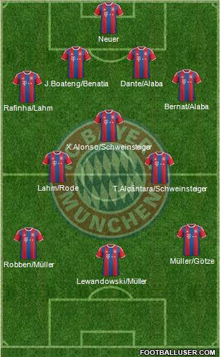 FC Bayern München Formation 2015
