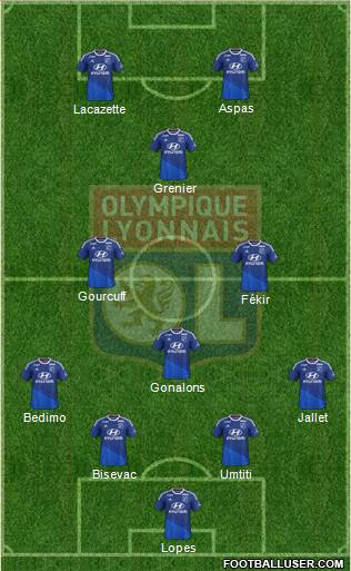 Olympique Lyonnais Formation 2015