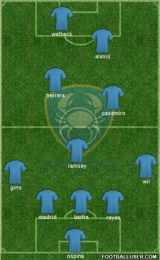 Club de Futbol Tampico Madero Formation 2015