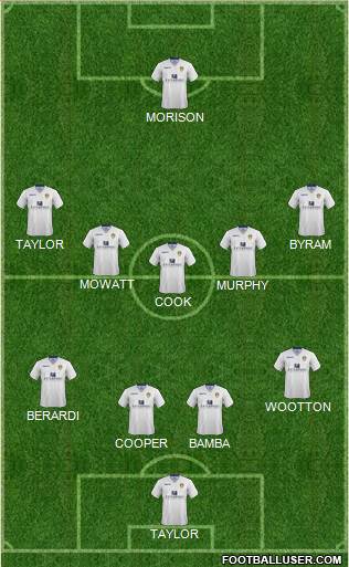 Leeds United Formation 2015