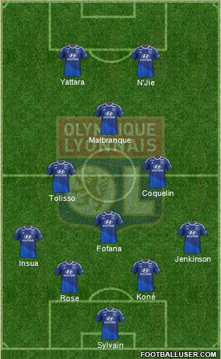 Olympique Lyonnais Formation 2015