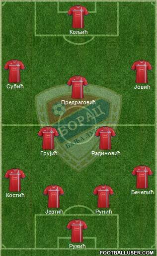 FK Borac Banja Luka Formation 2015