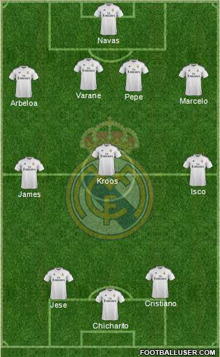 Real Madrid C.F. Formation 2015