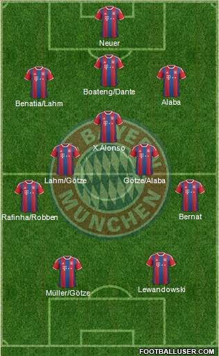 FC Bayern München Formation 2015
