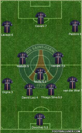 Paris Saint-Germain Formation 2015