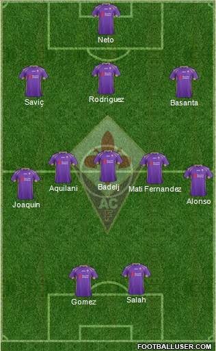 Fiorentina Formation 2015