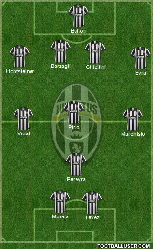 Juventus Formation 2015