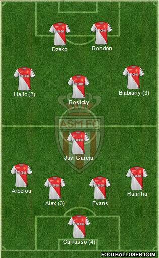 AS Monaco FC Formation 2015