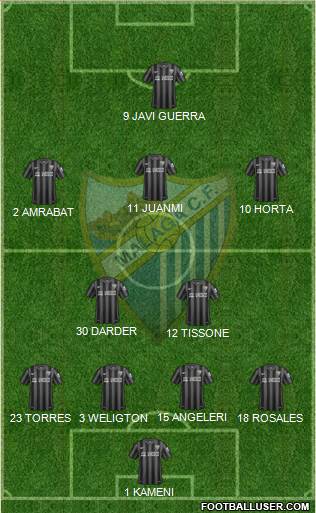 Málaga C.F., S.A.D. Formation 2015