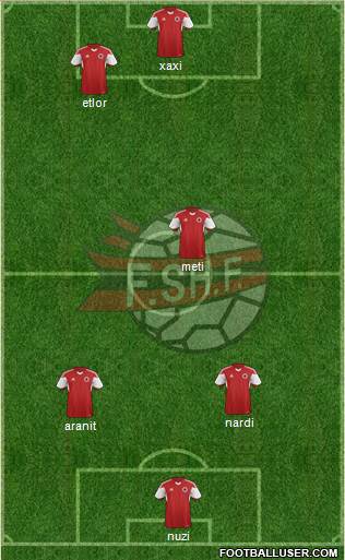 Albania Formation 2015