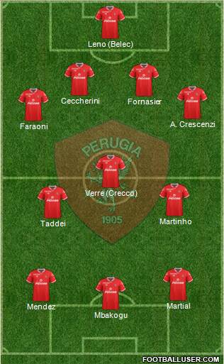 Perugia Formation 2015