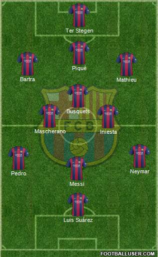 F.C. Barcelona Formation 2015