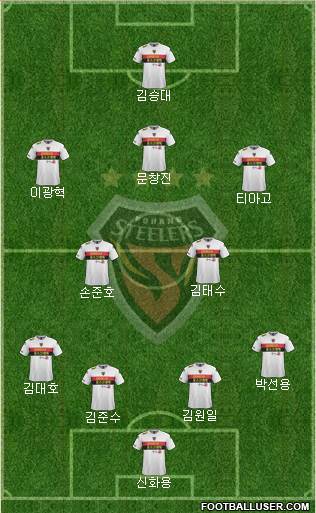 Pohang Steelers Formation 2015