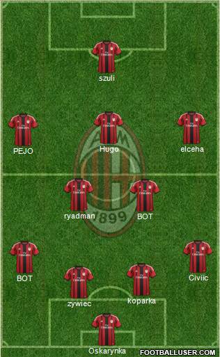 A.C. Milan Formation 2015