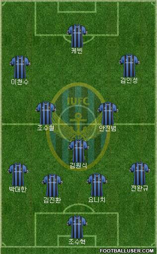 Incheon United Formation 2015