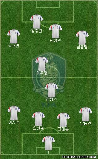 South Korea Formation 2015
