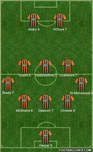 Hull City Formation 2015