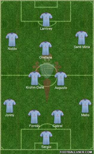 R.C. Celta S.A.D. Formation 2015
