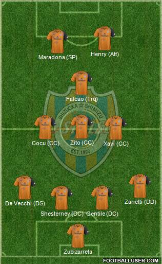 Shimizu S-Pulse Formation 2015