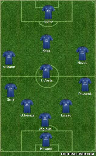 Everton Formation 2015