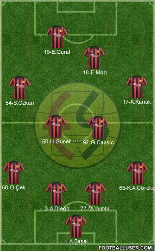Eskisehirspor Formation 2015