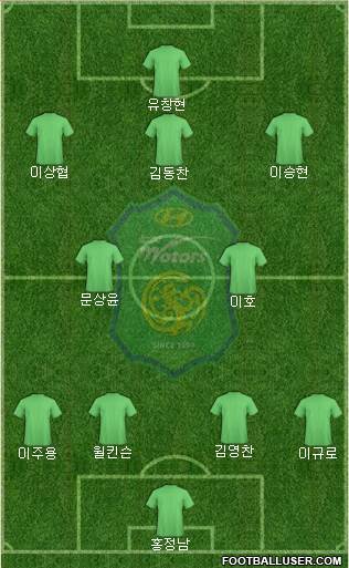 Jeonbuk Hyundai Motors Formation 2015