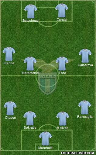 S.S. Lazio Formation 2015