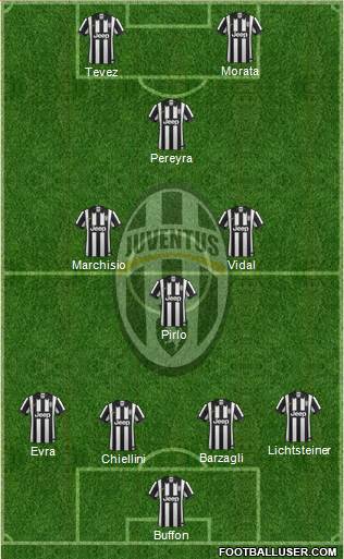 Juventus Formation 2015