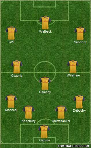 Arsenal Formation 2015