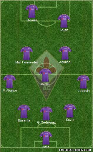 Fiorentina Formation 2015