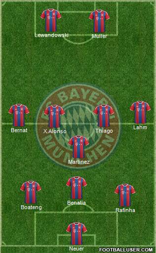 FC Bayern München Formation 2015