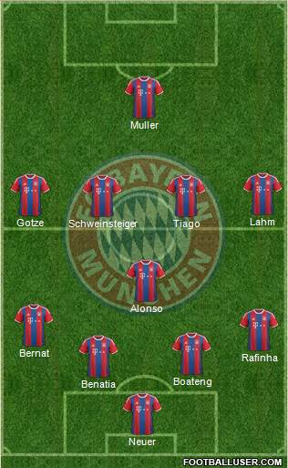 FC Bayern München Formation 2015