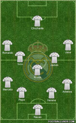 Real Madrid C.F. Formation 2015