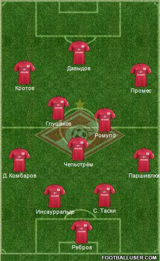 Spartak Moscow Formation 2015