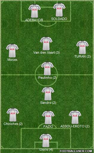 Tottenham Hotspur Formation 2015