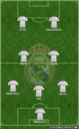 Real Madrid C.F. Formation 2015