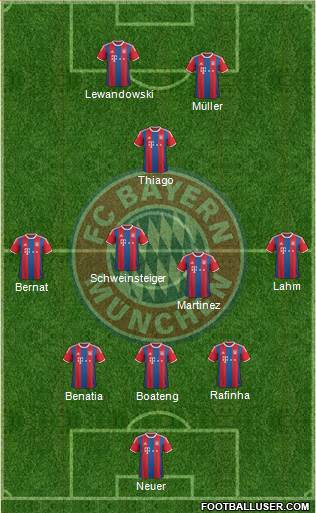 FC Bayern München Formation 2015