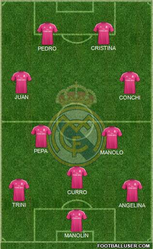 Real Madrid C.F. Formation 2015