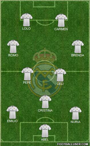 Real Madrid C.F. Formation 2015