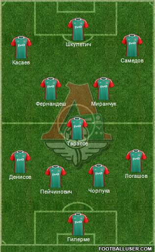 Lokomotiv Moscow Formation 2015