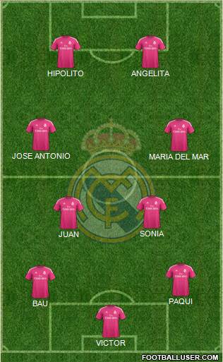 Real Madrid C.F. Formation 2015