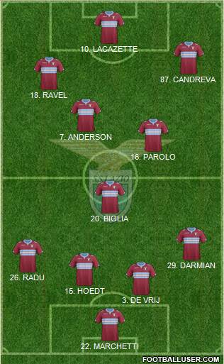 S.S. Lazio Formation 2015